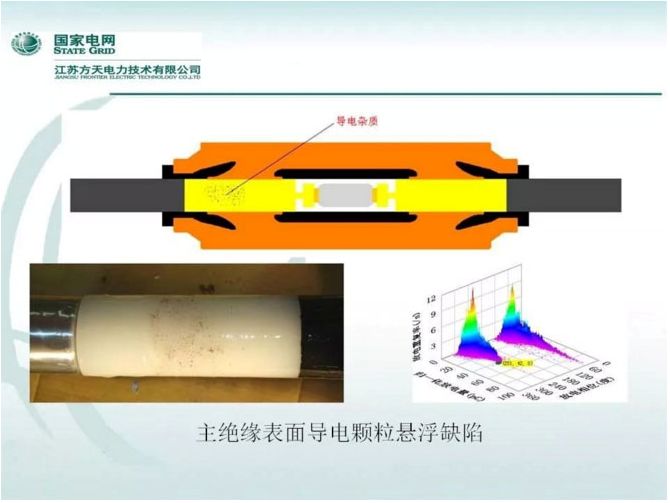 高压电缆绝缘老化状态评估研究