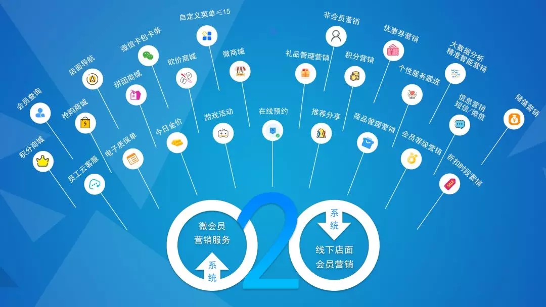 小程序开发引领数字化转型新篇章