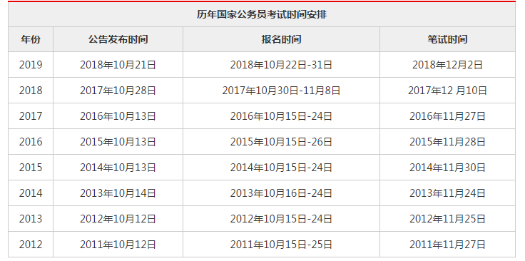 2020國家公務員考試時間是什麼時候?