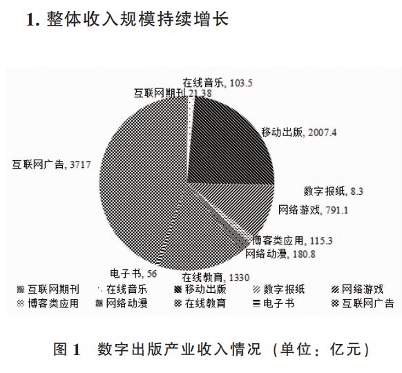 电子出版物发行市场的活力与挑战
