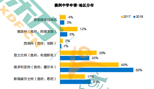 其中六成家庭會為孩子選擇公立中學,但與此同時選擇私立中學的群體