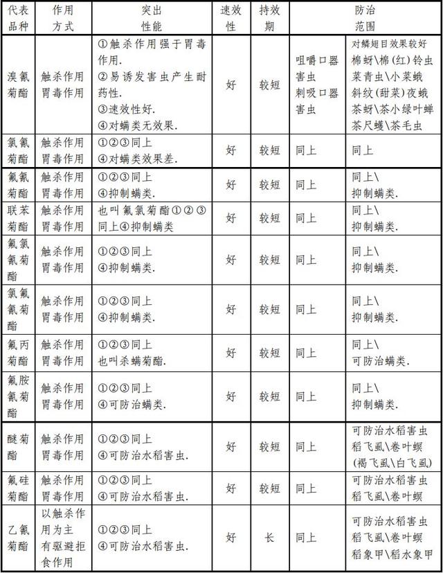 沙蚕毒素类杀虫剂图片