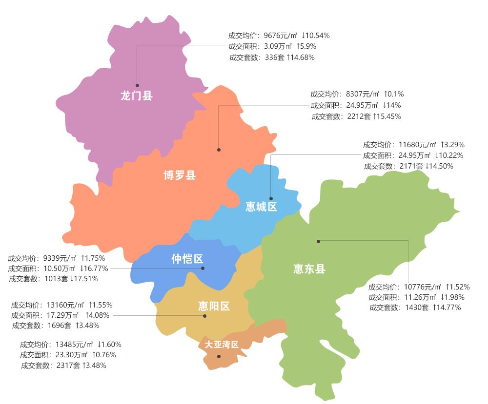 在惠州買房選惠城還是選惠灣