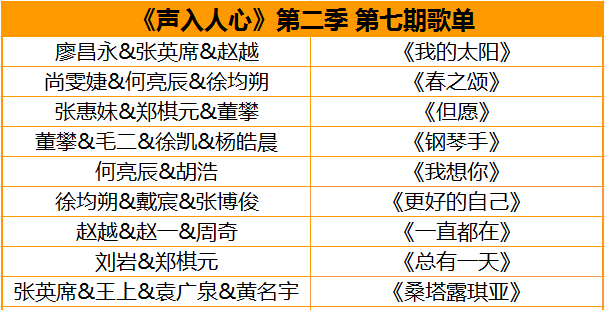 声入人心2第七期特别公演舞台震撼开启姚贝娜隔空献唱感动全场