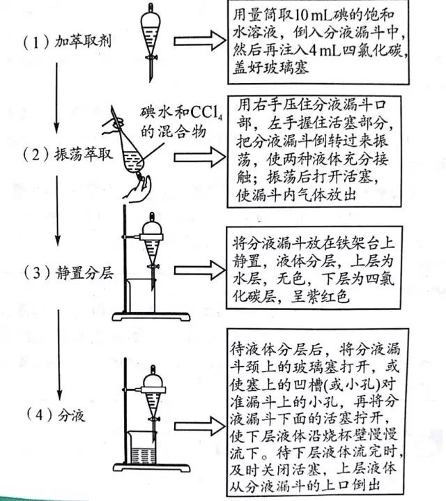 你妈给你做了西红柿蛋汤,却没告诉你什么是萃取