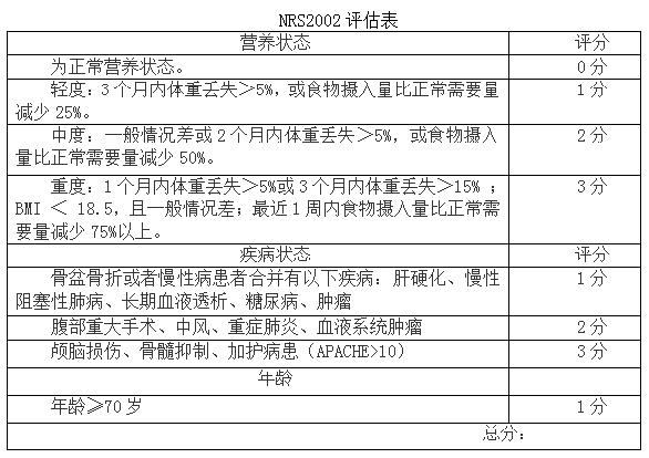 卒中康复吞咽障碍患者营养不良的评估