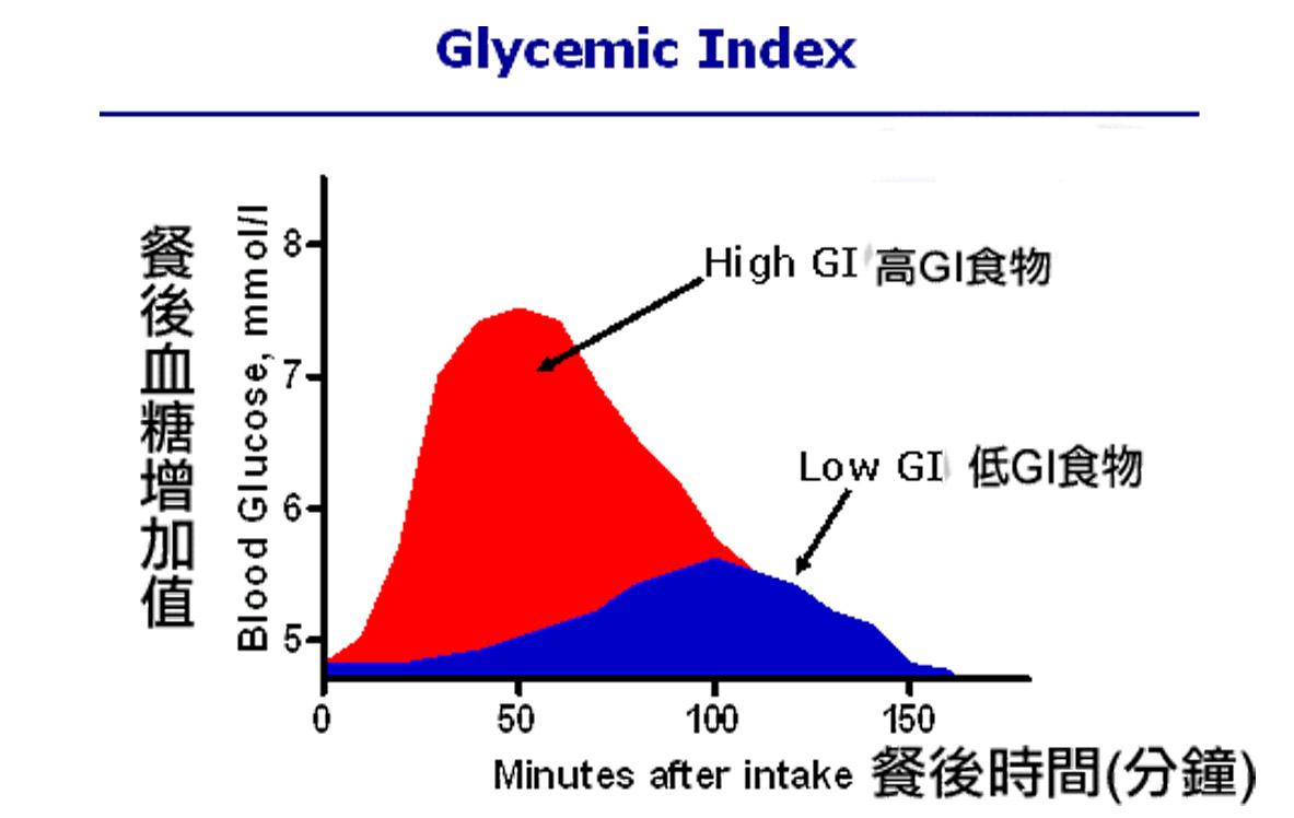 糖尿病病人也能吃的水果清單趕快收藏