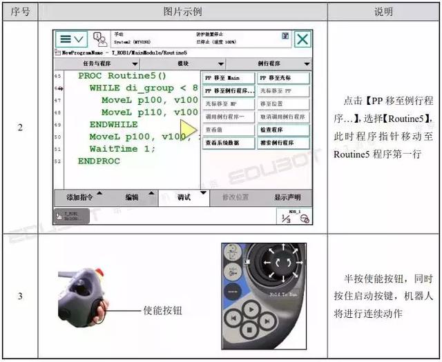工业机器人课程:abb知识点30:循环指令—— while