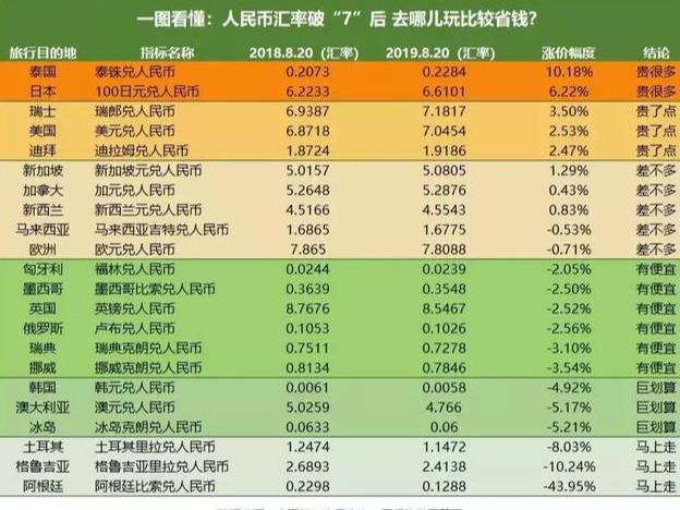 匯率暴跌!去這個國家一夜間便宜43%,傳說中的世界盡頭,美得很_人民幣