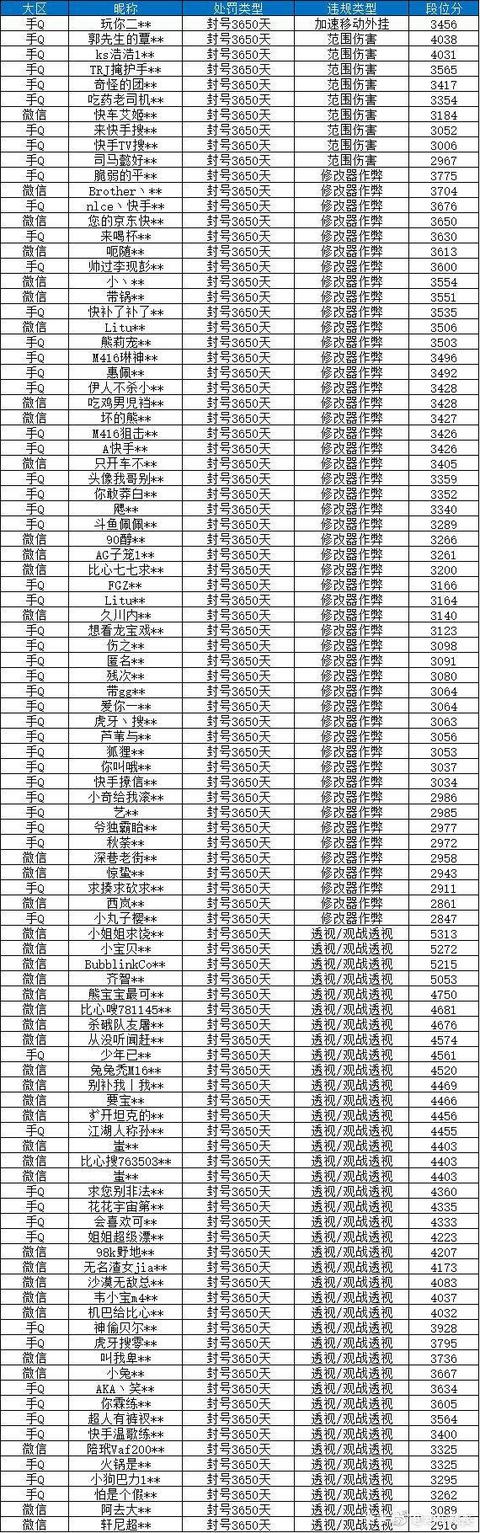 和平精英:最新封号名单公布!十个主播九个挂,大主播赫然在列