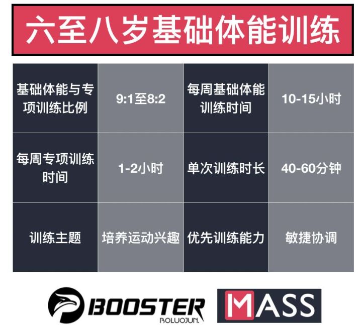 六至八岁的青少年体能训练方法