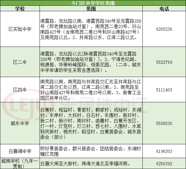 珠海初中学区划分图图片