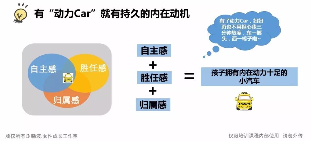 如果希望孩子能够在学习上有持续的动力,孩子必须在自主感,胜任感和