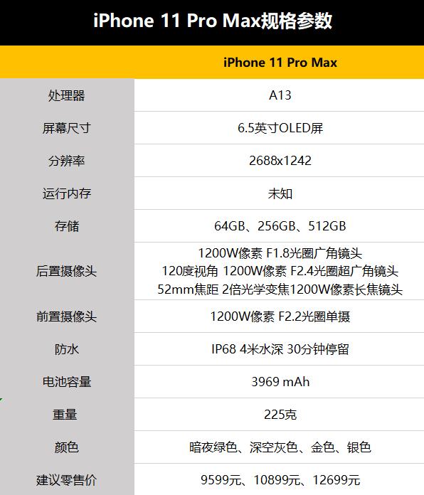 一,iphone11 pro max 的规格参数与价格:与iphone11的lcd屏幕相比