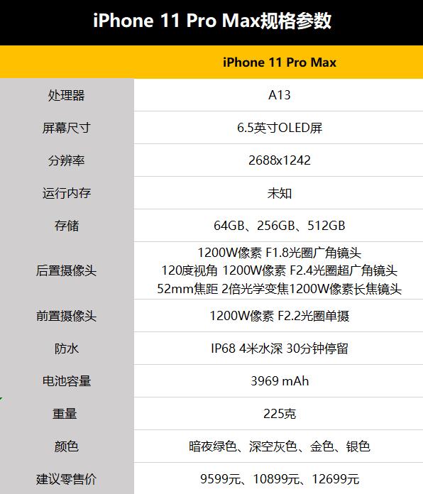 苹果11参数配置截图图片