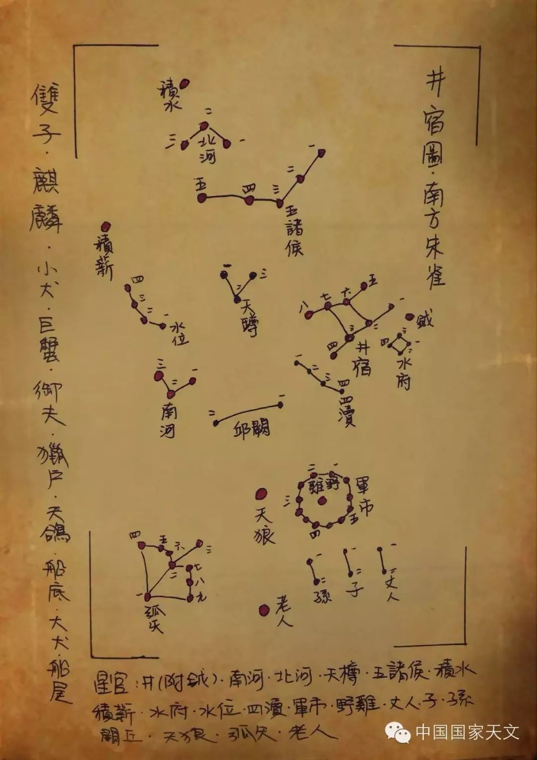 中国古代星象南方朱雀七宿