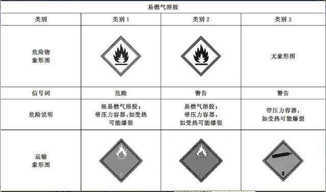 气溶胶标志图片