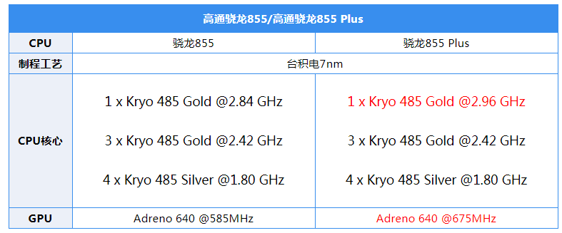 红魔3s配置图片