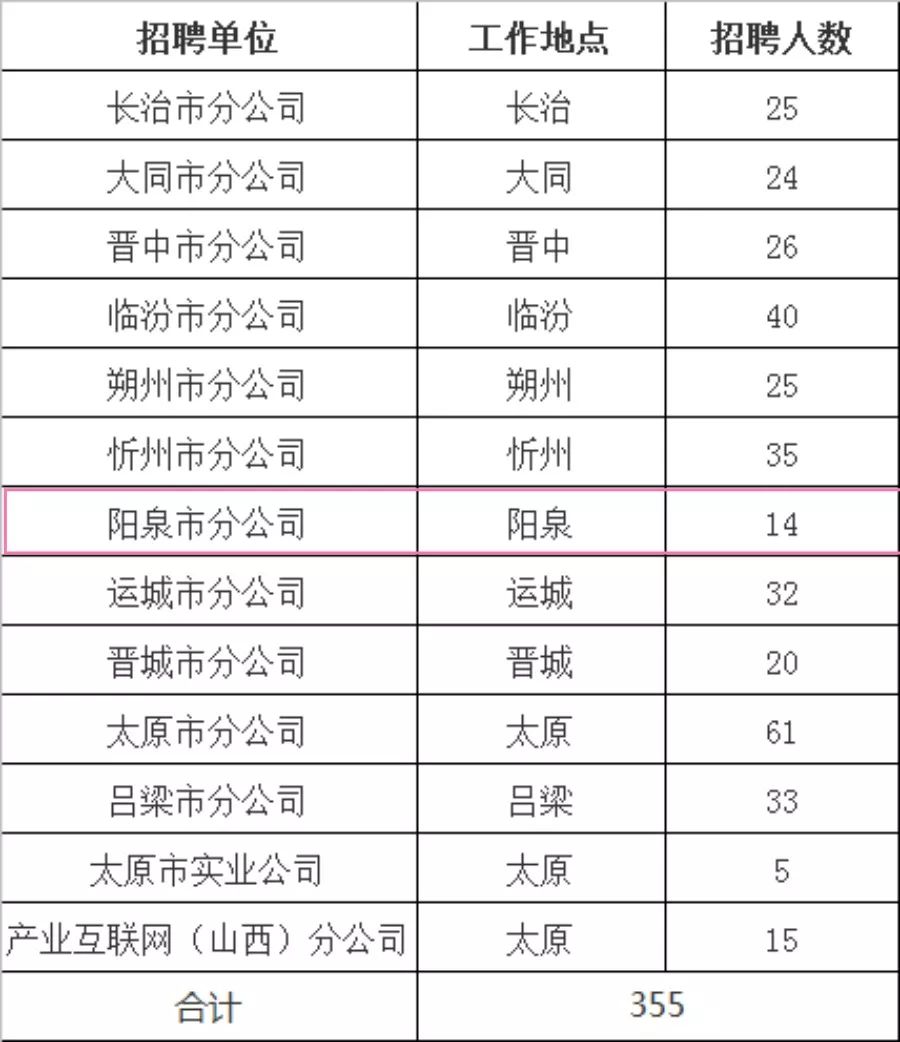 山西省有多少人口2020_2020国庆期间一家三口河南山西大美之旅(2)