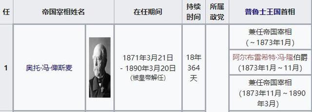 已经当了德意志宰相的俾斯麦为什么一定要兼任普鲁士首相 帝国