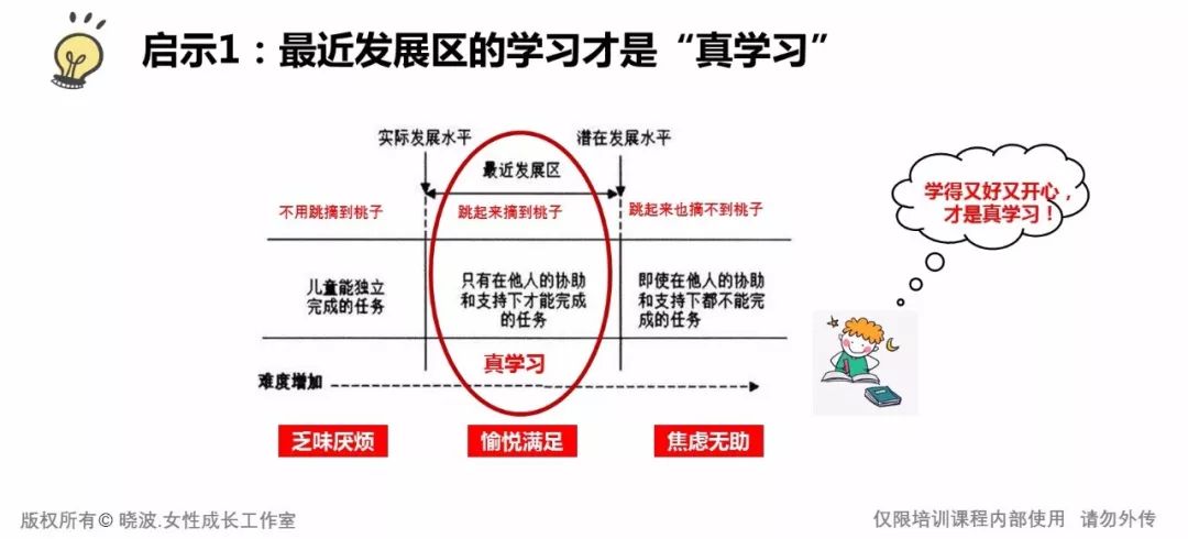 维果斯基说:如果儿童在最近发展区接受新的学习,其发展会更有成果