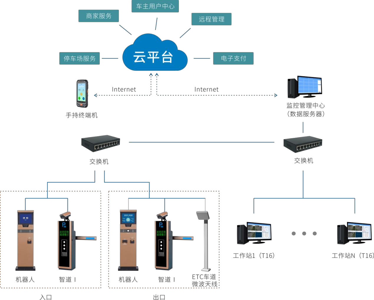 停车场可以用etc收费吗etc与车牌识别系统如何对接