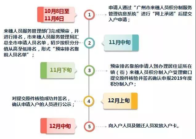 技能入户:智慧城市的钥匙