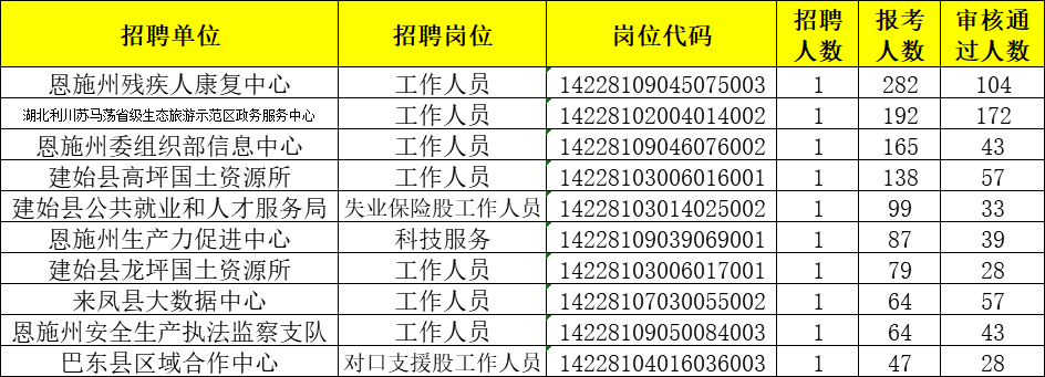 恩施就业市场动态及招聘需求分析