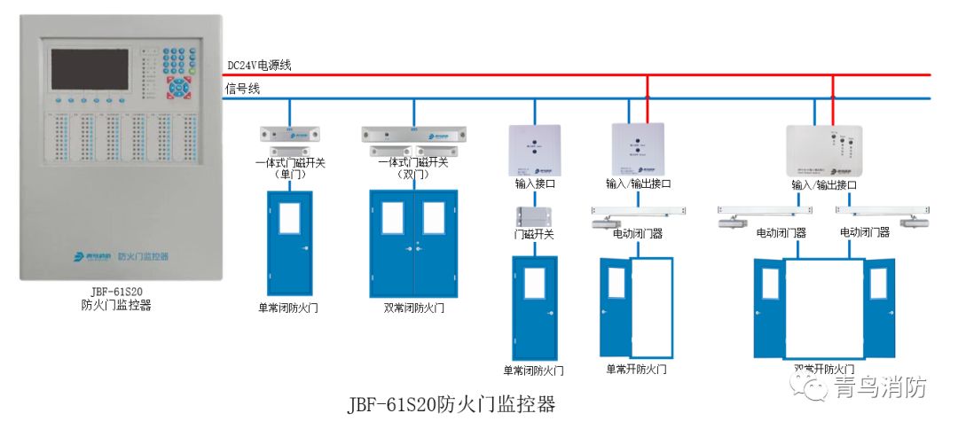 技術支持青鳥消防全系列產品接線圖之防火門監控系統