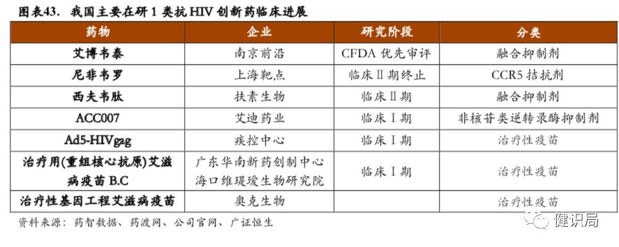 中医与西医结合治疗艾滋病：探索新的希望之路
