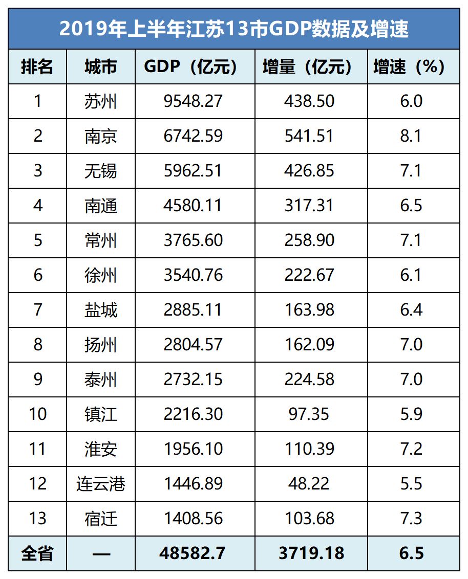 上半年苏州gdp(2)