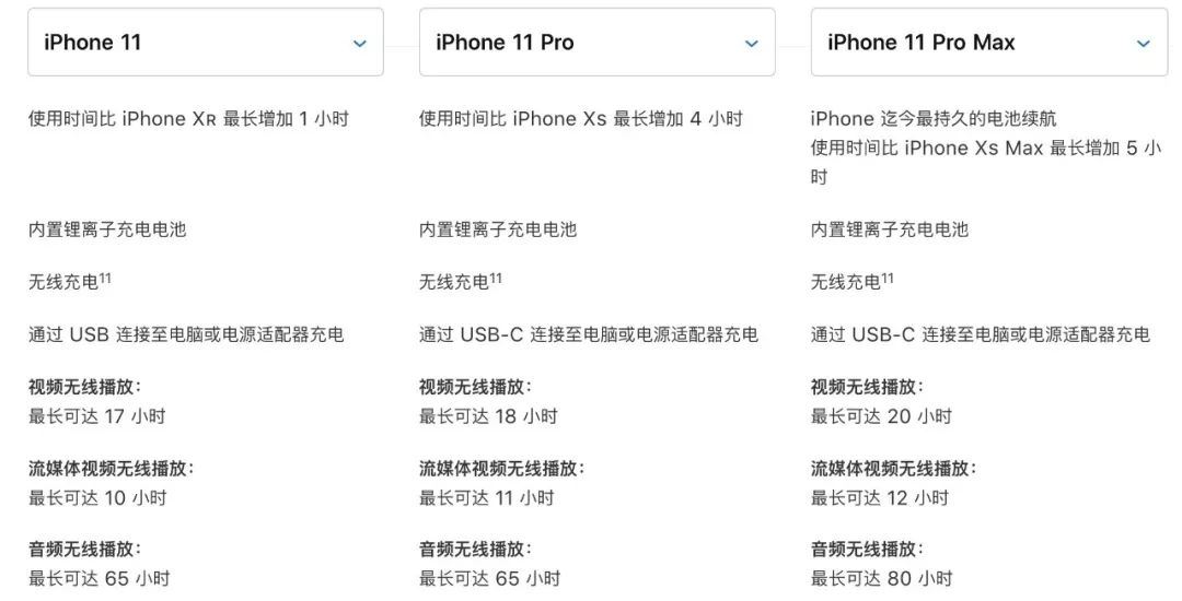 iphone 11 系列电池容量及运存确认,仍是英特尔基带