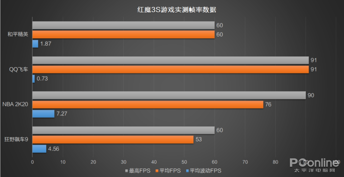 红魔3s配置图片