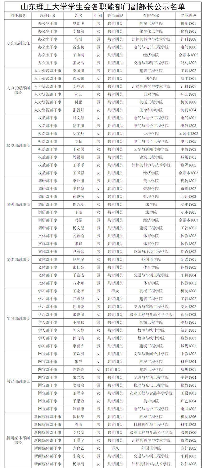 郑州市洛达路(陇海路-汝河路)道路工程