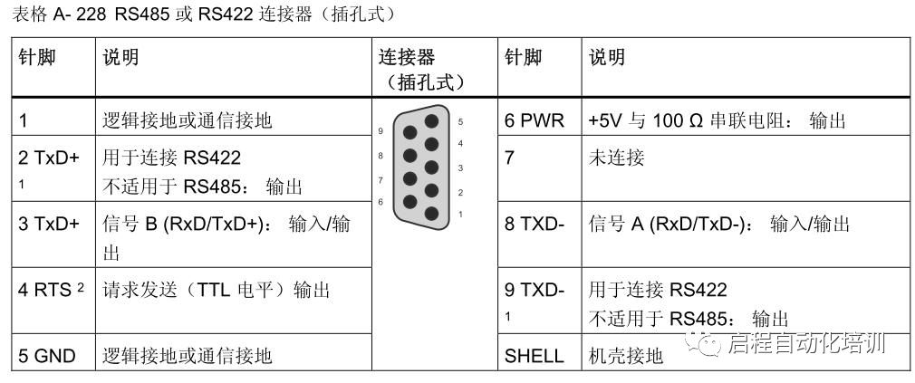 图3 cm1241 rs422/485注释:rs422 接线方法:2号与9号针脚 -- rs422
