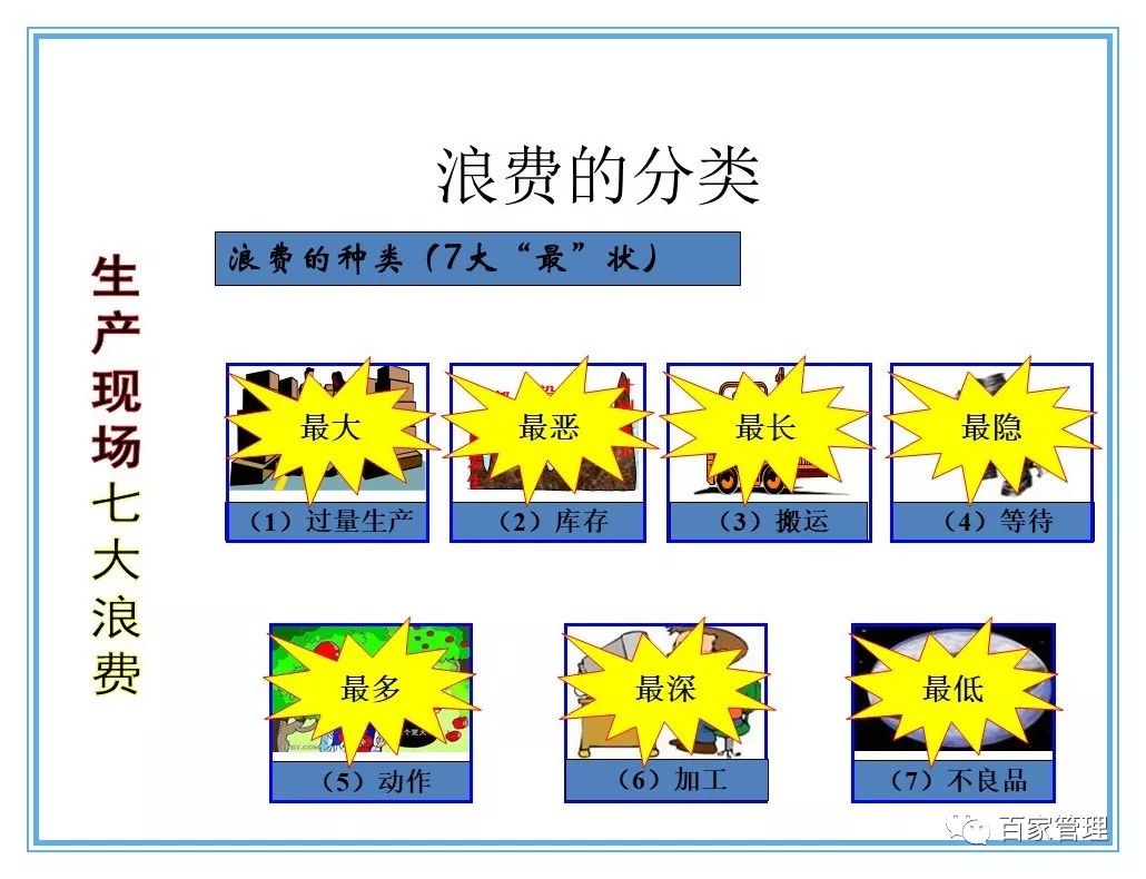 反思班组长都知道七大浪费懂得消除浪费的却不多经典