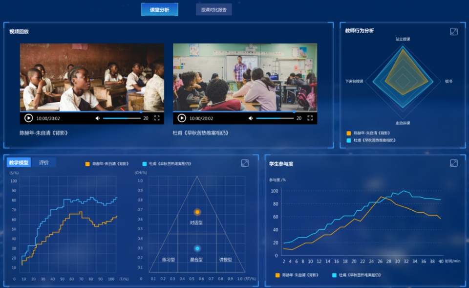 itc智慧校园结合录播打造教学ai分析系统