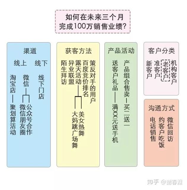 构建企业级人脉网络的艺术