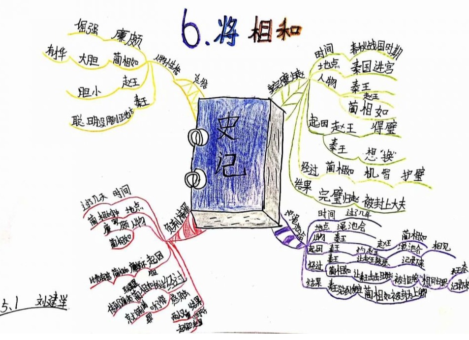 让思维导图走进我们的课堂一用思维导图教学将相和