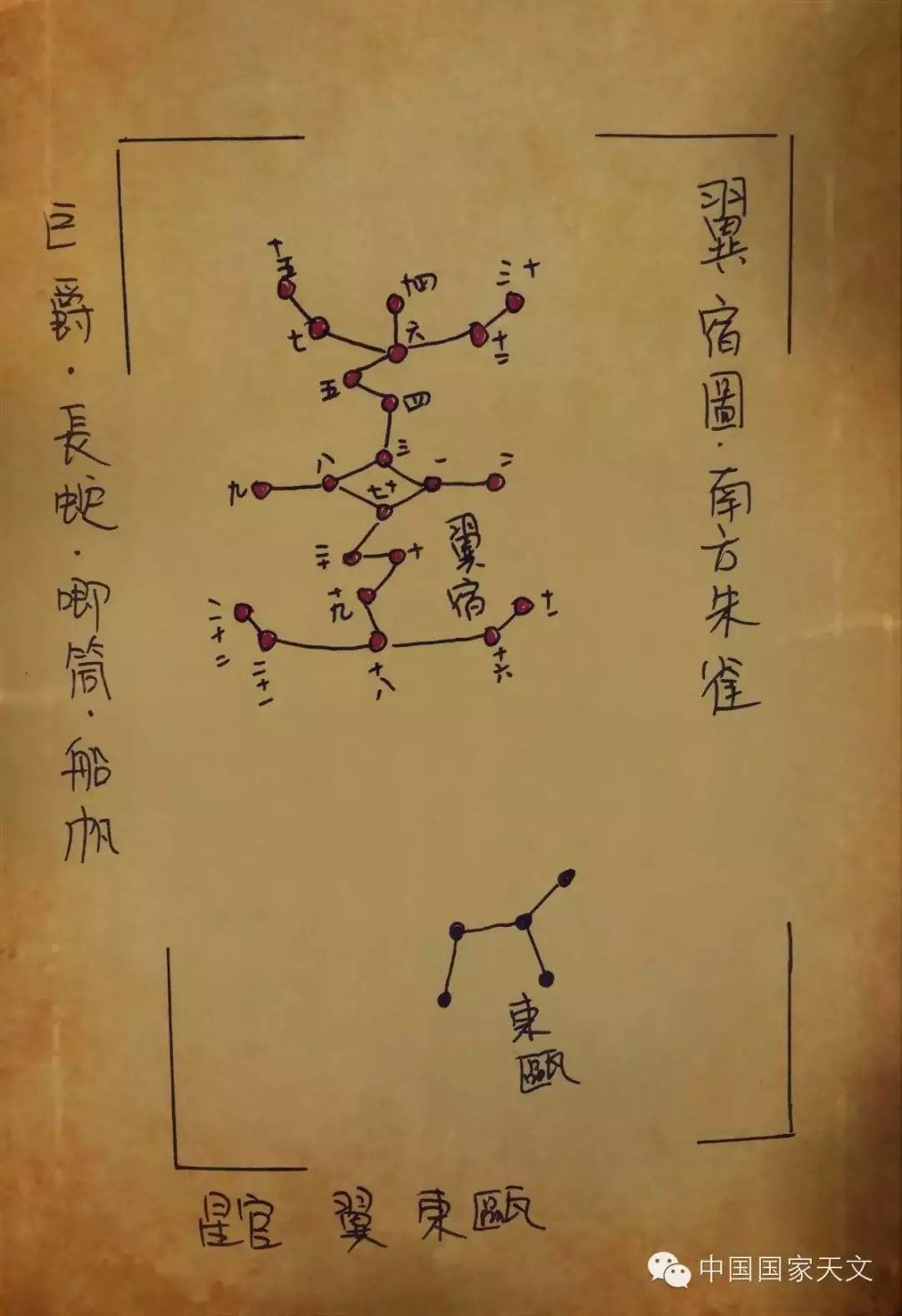 中国古代星象南方朱雀七宿