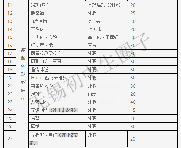大曝光!无锡7大热门高中课表及作息时间最新公布!_课程