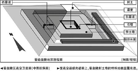 秦始皇陵内部结构图图片