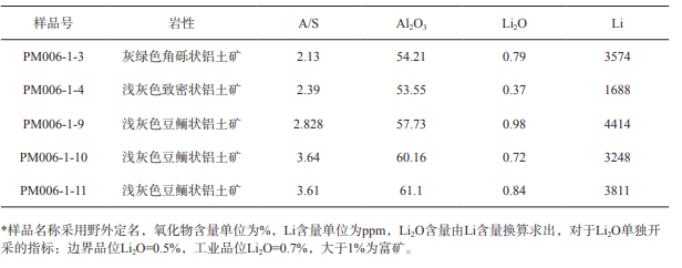 雲南地區發現高鋰鋁土礦填補我國鋰礦需求的缺口