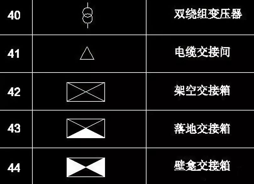 符号,如果您还不知道怎么使用cad编辑器或是autocad一类的cad制图软件