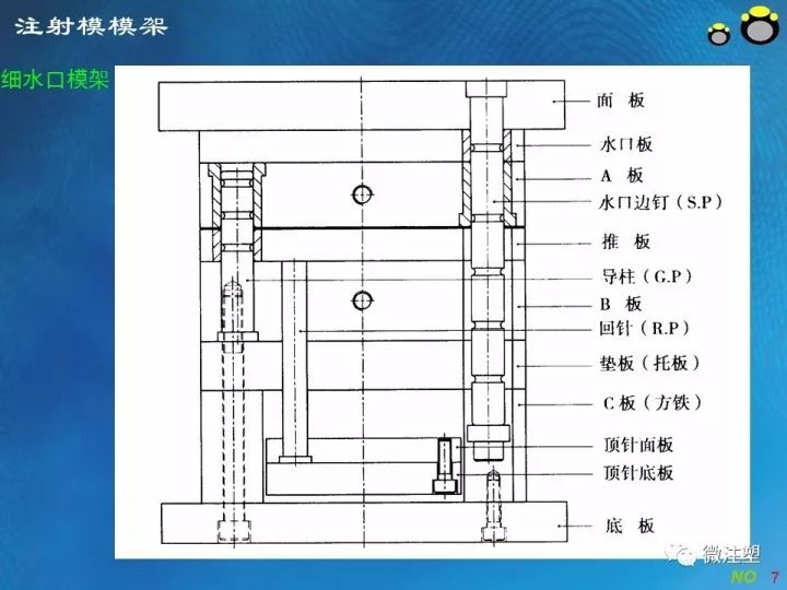 注塑模具模架简介附标准模架选用表