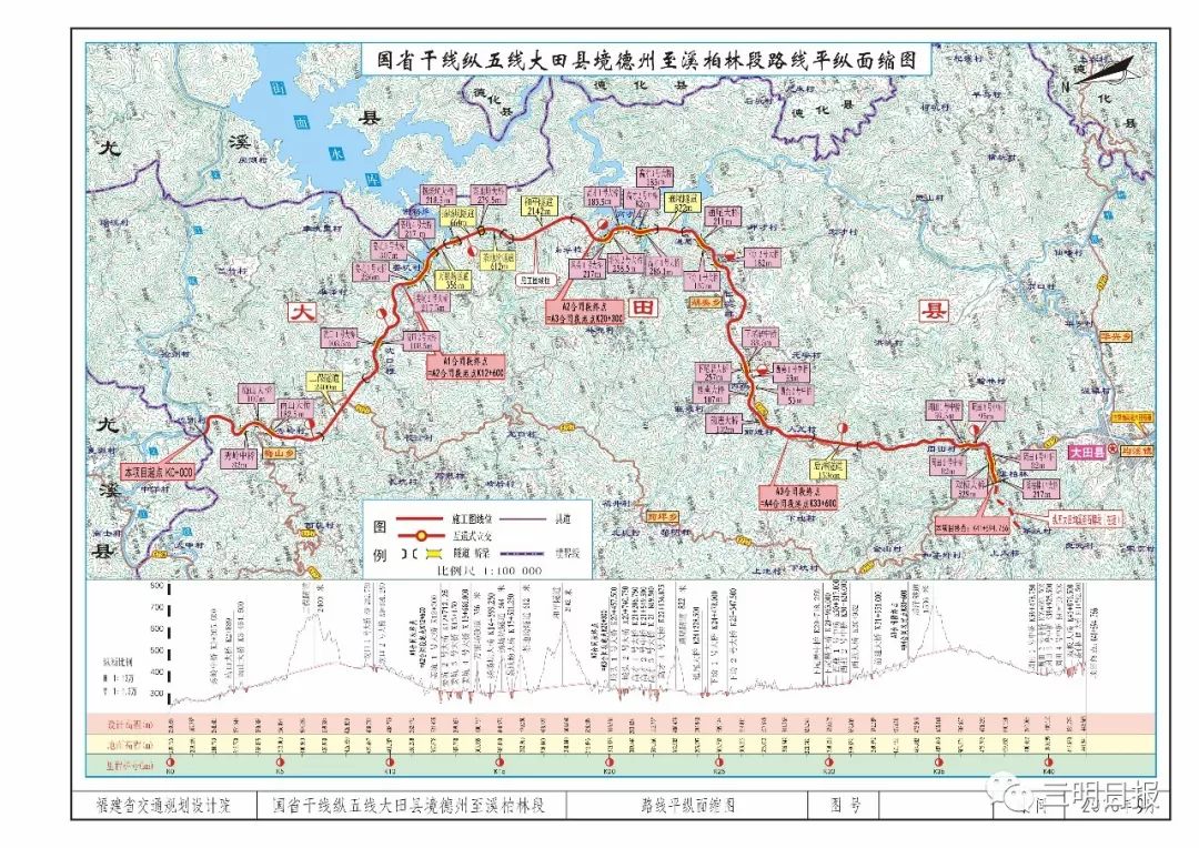 新建高速公路,國省幹線,軌道交通……三明交通將大變樣!