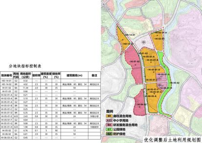 关于调整贵安新区花溪大学城hd02hi02单元及周边地块规划指标向社会