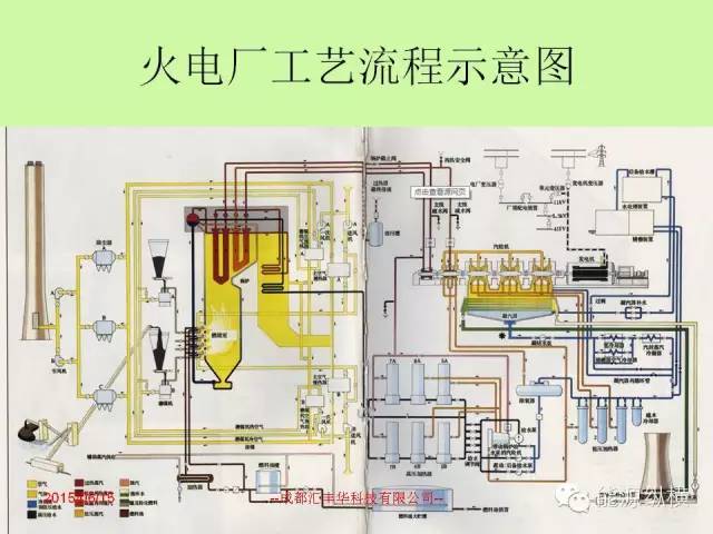 火电厂的系统流程及主要设备简介