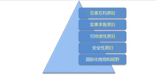 wrtc token 的经济学模型互惠互利原则;聚焦应用场景落地,快速实现