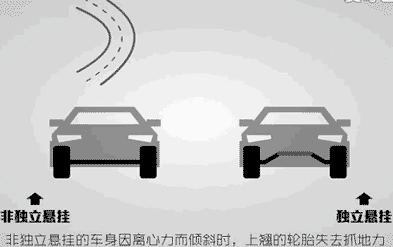 这就好比双胞胎,长得一模一样,可是各有思想互不干涉对方的行动.